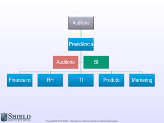 Auditoria



                                     Presidência


                        Auditoria                                SI


Financeiro   RH                                 TI                         Produto            Marketing




             Copyright © 2012 Shield – Security as a Service. Todos os direitos reservados.
 