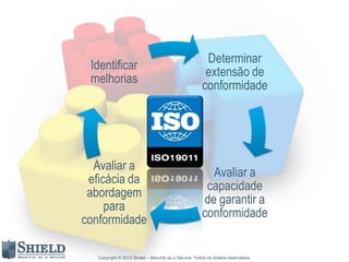 Determinar
 Identificar
                                                         extensão de
 melhorias
                                                        conformidade




  Avaliar a
                                                          Avaliar a
 eficácia da
                                                         capacidade
 abordagem
                                                        de garantir a
     para
                                                        conformidade
conformidade

   Copyright © 2012 Shield – Security as a Service. Todos os direitos reservados.
 