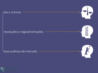 leis e normas




resoluções e regulamentações




boas práticas de mercado




                 Copyright © 2012 Shield – Security as a Service. Todos os direitos reservados.
 