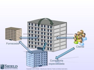 Fornecedor
                                                                                              Cliente




                                                        Consultoria
                                                       especializada
             Copyright © 2012 Shield – Security as a Service. Todos os direitos reservados.
 