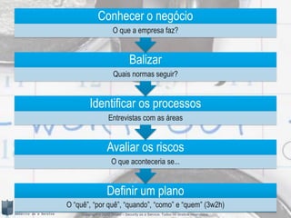 Conhecer o negócio
                      O que a empresa faz?


                                 Balizar
                       Quais normas seguir?


        Identificar os processos
                    Entrevistas com as áreas


                   Avaliar os riscos
                      O que aconteceria se...


                   Definir um plano
O “quê”, “por quê”, “quando”, “como” e “quem” (3w2h)
    Copyright © 2012 Shield – Security as a Service. Todos os direitos reservados.
 