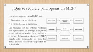 ¿Qué se requiere para operar un MRP?
Los primeros pasos para el MRP son:
• las órdenes de los clientes y
• el pronóstico de la demanda,
Las primeras son las órdenes recibidas
con alguna fecha de entrega, el segundo
es una estimación realista de la cantidad y
el tiempo de las órdenes futuras. El MRP
calcula esto combinado los dos, los
demás cálculos se derivan y dependen de
la demanda.
Órdenes de los clientes Pronóstico de demanda
Programa maestro de
producción
Registro de Inventarios
Órdenes de Compra
Listade Materiales
Órdenes de trabajoPlanes demateriales
Planeación de
requerimientos de materiales
 