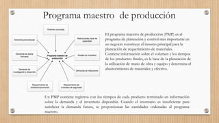 El programa maestro de producción (PMP) es el
programa de planeación y control más importante en
un negocio constituye el insumo principal para la
planeación de requerimiento de materiales.
Contiene información sobre el volumen y los tiempos
de los productos finales, es la base de la planeación de
la utilización de mano de obra y equipo y determina el
abastecimiento de materiales y efectivo.
Programa maestro de producción
Demanda pronosticada
Restricciones clave de
capacidad
Órdenes conocidas
Niveles de Inventario
Demanda de
investigación y desarrollo
Demanda de planta
hermana
Demanda de refacciones
Requerimiento de
exhibición/promoción
Programa maestro de
producción
Requerimiento de
inventario de seguridad
Un PMP contiene registros con los tiempos de cada producto terminado en información
sobre la demanda y el inventario disponible. Cuando el inventario es insuficiente para
satisfacer la demanda futura, se proporcionan las cantidades ordenadas al programa
maestro.
 