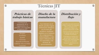 Prácticas de
trabajo básicas
Constituyen la
preparación de la
organización y su
personal y son esenciales
al implantar JIT.
Disciplina
Flexibilidad
Igualdad
Autonomía
Desarrollo del Personal
Calidad de vida en el trabajo
Creatividad
Diseño de la
manufactura
Las mejoras en el
diseño pueden lograr
reducciones drásticas
en el costo del
producto mediante
cambios en el número
de componentes y
subensambles, y una
mejor utilización de
los materiales y las
técnicas de
procesamiento.
Distribución y
flujo
Se pueden usar para promover
el flujo continuo de materiales,
datos o personas en la
operación, el flujo es un
concepto importante en JIT.
-Colocar cerca las estaciones
de trabajo para que no se
acumule el inventario.
-Usar líneas en forma de U
que permiten al personal
moverse entre estaciones para
balancear la capacidad.
-Adoptar la distribución en
células
Técnicas JIT
 