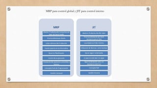 MRP para control global y JIT para control interno
 