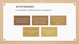 ACTIVIDADES
Las actividades realizadas fueron las siguientes:
Visita a las instalaciones
para conocer su
principal actividad.
Obtener información
sobre su visión, misión,
objetivos, metas,
políticas, estrategias.
Análisis de la situación,
la producción, su
estructura organizativa,
sus funciones, la
clientela.
Determinar indicadores
de gestión
Definición del objetivo
y estrategia de la
auditoría.
 