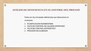 ANÁLISIS DE DEFICIENCIA EN EL CONTROL DEL PROCESO
Estas son las principales deficiencias que observamos en
el proceso:
 PLANIFICACION RUDIMENTARA
 FALTA DE CONTROL DE CALIDAD OPORTUNO
 FALTA DE CONTROL ESTADISTICO
 PROCESO NO ALINEADO
 