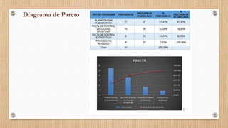 Diagrama de Pareto
 