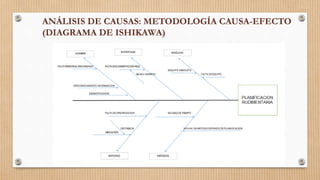 ANÁLISIS DE CAUSAS: METODOLOGÍA CAUSA-EFECTO
(DIAGRAMA DE ISHIKAWA)
 