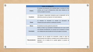 Cédula de Hallazgo #2
Criterio:
El proceso de producción de la empresa sigue un proceso en línea
continua, por lo que la infraestructura debe estar instalada de tal
modo que agilice el proceso.
Condición:
Los equipos y maquinarias necesarios para la elaboración de los
diferentes productos se disponen de manera aleatoria.
Causa:
La empresa se encuentra en proceso de renovación de
infraestructura para aprobar la certificación de BPM.
Efecto: Se ralentiza el proceso global de producción.
Conclusión:
Siendo un factor muy importante la infraestructura con la que cuente
una empresa manufacturera, se concluye que la empresa no cuenta
con instalaciones estructuradas de forma que agilicen el proceso.
Recomendación:
Continuar con el proceso de renovación, revisar el plan de
reestructuración de la fábrica y constatar que se cumplirá acorde a lo
esperado, en la medida de lo posible agilizar el proceso de
renovación.
 
