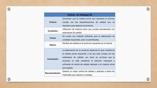 Cédula de Hallazgo #3
Criterio:
Garantizar que la materia prima que ingresará al proceso
cumple con las especificaciones de calidad que se
requieren para elaborar el producto.
Condición:
Utilización de materia prima que cumple parcialmente con
estándares de calidad
Causa:
No contar con material suficiente para la elaboración de
unidades requeridas, pero no planificadas.
Efecto:
Pérdida de calidad en el producto requerido por el cliente.
Conclusión:
La elaboración de un producto depende en gran medida de
la materia prima requerida, y de que esta cumpla con los
estándares de calidad, por tanto se concluye que la
empresa no está prestando la atención necesaria y
suficiente al control de calidad aplicado a la materia prima
que ingresa.
Recomendación:
Diseñar un mejor control de calidad y aplicarlo a todos los
materiales que ingresan a bodega.
 