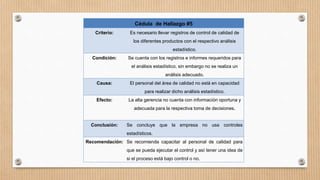Cédula de Hallazgo #5
Criterio: Es necesario llevar registros de control de calidad de
los diferentes productos con el respectivo análisis
estadístico.
Condición: Se cuenta con los registros e informes requeridos para
el análisis estadístico, sin embargo no se realiza un
análisis adecuado.
Causa: El personal del área de calidad no está en capacidad
para realizar dicho análisis estadístico.
Efecto: La alta gerencia no cuenta con información oportuna y
adecuada para la respectiva toma de decisiones.
Conclusión: Se concluye que la empresa no usa controles
estadísticos.
Recomendación: Se recomienda capacitar al personal de calidad para
que se pueda ejecutar el control y así tener una idea de
si el proceso está bajo control o no.
 