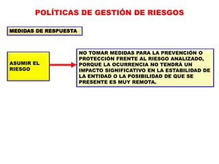 MEDIDAS DE RESPUESTA
ASUMIR EL
RIESGO
NO TOMAR MEDIDAS PARA LA PREVENCIÓN O
PROTECCIÓN FRENTE AL RIESGO ANALIZADO,
PORQUE LA OCURRENCIA NO TENDRÁ UN
IMPACTO SIGNIFICATIVO EN LA ESTABILIDAD DE
LA ENTIDAD O LA POSIBILIDAD DE QUE SE
PRESENTE ES MUY REMOTA.
POLÍTICAS DE GESTIÓN DE RIESGOS
 