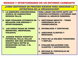 RIESGOS Y OPORTUNIDADES EN UN ENTORNO CAMBIANTE
¿CÓMO GESTIONAR UN PROCESO RIESGOS PARA ASEGURAR LA
ESTRATEGIA DE LA ORGANIZACIÓN?
1. LA SABIDURÍA CONVENCIONAL
ACERCA DE ADMINISTRAR
RIESGOS FALLÓ;
2. DEBE PENSARSE DIFERENTE EN
RELACIÓN CON RIESGOS Y
OPORTUNIDADES;
3. LAS COSAS PASAN DE FORMA
REPENTINA, INESPERADA,
VIOLENTA;
4. AUNQUE RIESGO SIGNIFICA
POTENCIAL FALLA; FALLAR
DEBERÍA SER UNA DIFERENCIA
INACEPTABLE ENTRE EL
DESEMPEÑO ACTUAL Y EL
ESPERADO
PARA LIDIAR CON ÉXITO ANTE LOS
EVENTOS EXTERNOS E INTERNOS QUE
RODEAN AL NEGOCIO DEBEMOS:
1. GESTIONAR IMPACTO – TENER
CONCIENCIA DE LA
CONSECUENCIA.
2. ESTABILIZAR Y CONTINUAR.
3. ASEGURAR CLIENTES Y
MERCADOS.
4. FOCO EN LA SOLIDEZ FINANCIERA
Y EMPLEO.
5. EVALUAR RELACIONES CON
CLIENTES Y CONTRAPARTES.
6. REVISAR EL PORTAFOLIO DE
PRODUCTOS.
 