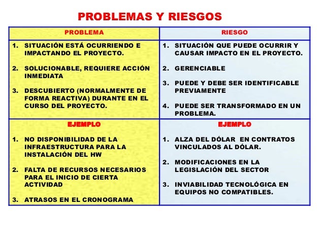 Auditoria riesgos