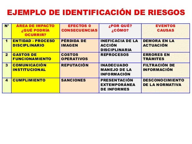 Auditoria riesgos