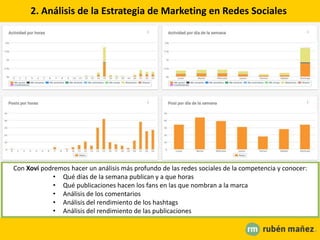 2. Análisis de la Estrategia de Marketing en Redes Sociales
Con Xovi podremos hacer un análisis más profundo de las redes sociales de la competencia y conocer:
• Qué días de la semana publican y a que horas
• Qué publicaciones hacen los fans en las que nombran a la marca
• Análisis de los comentarios
• Análisis del rendimiento de los hashtags
• Análisis del rendimiento de las publicaciones
 