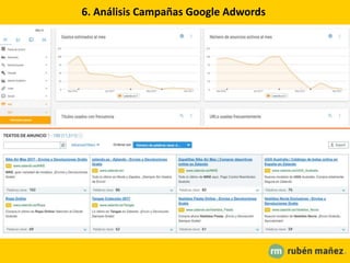 6. Análisis Campañas Google Adwords
 