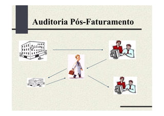 Auditoria Pós-Faturamento
 