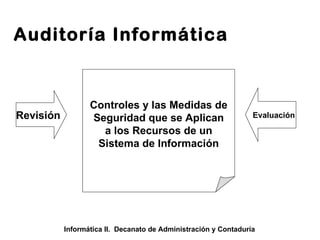 Informática II.  Decanato de Administración y Contaduría Auditoría Informática Revisión Evaluación Controles y las Medidas de Seguridad que se Aplican a los Recursos de un Sistema de Información 