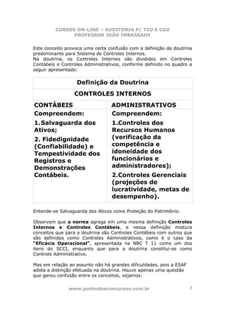 CURSOS ON-LINE – AUDITORIA P/ TCU E CGU
PROFESSOR JOÃO IMBASSAHY
www.pontodosconcursos.com.br 2
Este conceito provoca uma certa confusão com a definição da doutrina
predominante para Sistema de Controles Internos.
Na doutrina, os Controles Internos são divididos em Controles
Contábeis e Controles Administrativos, conforme definido no quadro a
seguir apresentado:
Definição da Doutrina
CONTROLES INTERNOS
CONTÁBEIS ADMINISTRATIVOS
Compreendem:
1.Salvaguarda dos
Ativos;
2. Fidedignidade
(Confiabilidade) e
Tempestividade dos
Registros e
Demonstrações
Contábeis.
Compreendem:
1.Controles dos
Recursos Humanos
(verificação da
competência e
idoneidade dos
funcionários e
administradores);
2.Controles Gerenciais
(projeções de
lucratividade, metas de
desempenho).
Entende-se Salvaguarda dos Ativos como Proteção do Patrimônio.
Observem que a norma agrega em uma mesma definição Controles
Internos e Controles Contábeis, e nessa definição mistura
conceitos que para a doutrina são Controles Contábeis com outros que
são definidos como Controles Administrativos, como é o caso da
“Eficácia Operacional”, apresentada na NBC T 11 como um dos
itens do SCCI, enquanto que para a doutrina constitui-se como
Controle Administrativo.
Mas em relação ao assunto não há grandes dificuldades, pois a ESAF
adota a distinção efetuada na doutrina. Houve apenas uma questão
que gerou confusão entre os conceitos, vejamos:
 