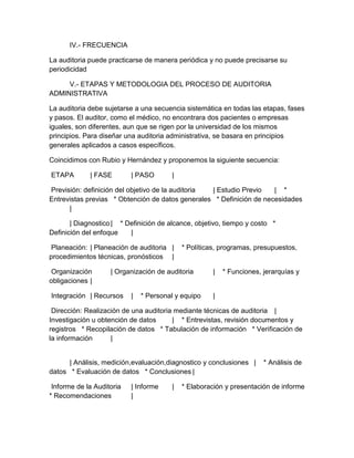 Auditoria administrativa