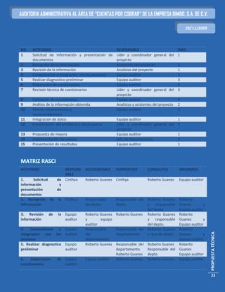 AUDITORIA ADMINISTRATIVA AL ÁREA DE “CUENTAS POR COBRAR” DE LA EMPRESA BIMBO, S.A. DE C.V.

                                                                                            28/11/2009



NO.   ACTIVIDAD                                   RESPONSIBLE                           DÍAS
1     Solicitud de información y presentación de Líder y coordinador general del        1
      documentos                                  proyecto
2     Recepción de la información                 Asistentes del proyecto               2
3     Revisión de la información                  Analistas del proyecto                1
4     Conocimiento e integración con los procesos Equipo auditor                        3
5     Realizar diagnostico preliminar             Equipo auditor                        3
6     Elaboración de cuestionarios                Equipo auditor                        3
7     Revisión técnica de cuestionarios           Líder y coordinador general del       3
                                                  proyecto
8     Aplicación de cuestionarios                 Equipo auditor                        4
9     Análisis de la información obtenida         Analistas y asistentes del proyecto   2
10    Derivar observaciones y                     Equipo auditor                        3
      recomendaciones
11    Integración de datos                        Equipo auditor                        1
12    Presentación del problema y del proyecto    Líder y coordinador general del       2
                                                  proyecto.
13    Propuesta de mejora                         Equipo auditor                        1
14    Implementación de mejora                    Jefe de departamento                  3
15    Presentación de resultados                  Equipo auditor                        1



MATRIZ RASCI
ACTIVIDAD               RESPONS     ACCOUNTABLE     SUPPORTIVE        CONSULTED         INFORMED
                        ABLE
1.     Solicitud     de Cinthya     Roberto Guanes Cinthya            Roberto Guanes    Equipo auditor
información           y
presentación         de
documentos
2. Recepción de      la Cinthya     Responsable    Responsable del Roberto Guanes       Roberto
información                         del depto.     depto.          y responsable        Guanes        y
                                                                   del depto.           Equipo auditor
3. Revisión     de   la Equipo      Roberto Guanes Roberto Guanes Roberto Guanes        Roberto
información             auditor     y       equipo                 y responsable        Guanes        y
                                    auditor                        del depto.           Equipo auditor
4. Conocimiento e         Equipo    Responsable    Responsable del Roberto Guanes       Roberto
                                                                                                          PROPUESTA TÉCNICA



integración con los       auditor   del            departamento    y resp de depto.     Guanes        y
procesos                            departamento                                        equipo auditor.
5. Realizar diagnostico   Equipo    Roberto Guanes Responsable del Roberto Guanes       Roberto
preliminar                auditor                  departamento    Responsable del      Guanes
                                                   Roberto Guanes depto.                Equipo auditor
6.    Elaboración    de Equipo      Equipo auditor Roberto Guanes Roberto Guanes        Equipo auditor
cuestionarios           auditor

                                                                                                           23
 