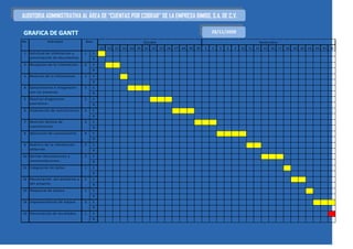 AUDITORIA ADMINISTRATIVA AL ÁREA DE “CUENTAS POR COBRAR” DE LA EMPRESA BIMBO, S.A. DE C.V.

GRAFICA DE GANTT                                                                                                               28/11/2009
No.                 Acti vi da d             Día s                                 Octubre                                                                Novi embre
                                                     13   14   15   16   19   20   21   22   23   26   27   28   29   30   3   4   5   6   9   10   11   12   13   16   17   18   19   20   23   24   25   26
1     Sol i ci tud de i nforma ci ón y       1   E
      pres enta ci ón de documentos              R
2     Recepci ón de l a i nforma ci ón       2   E
                                                 R
3     Revi s i on de l a i nforma ci on      1   E
                                                 R
4     Conoci mi ento e i ntegra ci ón        3   E
      con l os proces os                         R
5     Rea l i za r di a gnos ti co           3   E
      prel i mi na r                             R
6     El a bora ci ón de cues ti ona ri os   3   E
                                                 R
7     Revi s i ón técni ca de                3   E
      cues ti ona ri os                          R
8     Apl i ca ci ón de cues ti ona ri os    4   E
                                                 R
9     Aná l i s i s de l a i nforma ci ón    2   E
      obteni da                                  R
10 Deri va r obs erva ci ones y              3   E
   recomenda ci ones                             R
11 Integra ci ón de da tos                   1   E
                                                 R
12 Pres enta ci ón del probl ema y           2   E




                                                                                                                                                                                                                PROPUESTA TÉCNICA
   del proyecto                                  R
13 Propues ta de mejora                      1   E
                                                 R
14 Impl ementa ci ón de mejora               3   E
                                                 R
15 Pres enta ci ón de res ul ta dos          1   E
                                                 R


                                                                                                                                                                                                                 25
 