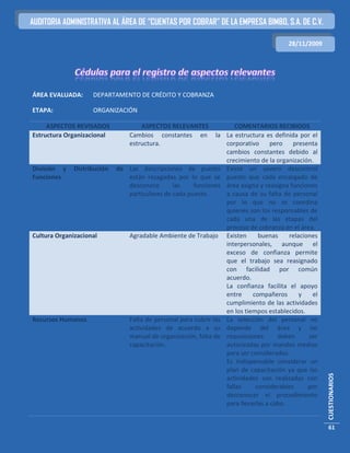 AUDITORIA ADMINISTRATIVA AL ÁREA DE “CUENTAS POR COBRAR” DE LA EMPRESA BIMBO, S.A. DE C.V.

                                                                                        28/11/2009




ÁREA EVALUADA:      DEPARTAMENTO DE CRÉDITO Y COBRANZA

ETAPA:              ORGANIZACIÓN

     ASPECTOS REVISADOS              ASPECTOS RELEVANTES             COMENTARIOS RECIBIDOS
Estructura Organizacional        Cambios constantes en         la La estructura es definida por el
                                 estructura.                      corporativo      pero   presenta
                                                                  cambios constantes debido al
                                                                  crecimiento de la organización.
División y    Distribución   de Las descripciones de puesto Existe un severo descontrol
Funciones                       están rezagadas por lo que se puesto que cada encargado de
                                desconoce       las    funciones área asigna y reasigna funciones
                                particulares de cada puesto.      a causa de su falta de personal
                                                                  por lo que no se coordina
                                                                  quienes son los responsables de
                                                                  cada una de las etapas del
                                                                  proceso de cobranza en el área.
Cultura Organizacional          Agradable Ambiente de Trabajo Existen         buenas     relaciones
                                                                  interpersonales, aunque el
                                                                  exceso de confianza permite
                                                                  que el trabajo sea reasignado
                                                                  con facilidad por común
                                                                  acuerdo.
                                                                  La confianza facilita el apoyo
                                                                  entre     compañeros       y   el
                                                                  cumplimiento de las actividades
                                                                  en los tiempos establecidos.
Recursos Humanos                Falta de personal para cubrir las La selección del personal no
                                actividades de acuerdo a su depende del área y las
                                manual de organización, falta de requisiciones       deben      ser
                                capacitación.                     autorizadas por mandos medios
                                                                  para ser considerados.
                                                                  Es indispensable considerar un
                                                                  plan de capacitación ya que las
                                                                                                      CUESTIONARIOS




                                                                  actividades son realizadas con
                                                                  fallas     considerables      por
                                                                  desconocer el procedimiento
                                                                  para llevarlas a cabo.


                                                                                                      61
 