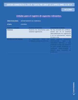 AUDITORIA ADMINISTRATIVA AL ÁREA DE “CUENTAS POR COBRAR” DE LA EMPRESA BIMBO, S.A. DE C.V.

                                                                                      28/11/2009




ÁREA EVALUADA:       DEPARTAMENTO DE COBRANZA.

ETAPA:               CONTROL.

Aspectos revisados              Aspectos Relevantes               Comentarios recibidos
Sistemas                        Ausencia de mecanismos para No hay previsión de conflictos,
                                canalizar sugerencias.            puesto que no se canalizan
                                                                  adecuadamente las sugerencias
                                                                  y no se instrumentan mejoras
                                                                  en base a ella.
Distribución del espacio.       La    disposición    física   del Existen espacios delimitados
                                mobiliario y equipo es eficiente. estrictamente     para     las
                                                                  actividades definidas y cada
                                                                  empleado cuenta con mobiliario
                                                                  en buen estado, recibiendo un
                                                                  constante mantenimiento y
                                                                  asesoría para resolución de
                                                                  problemas.




                                                                                                   CUESTIONARIOS




                                                                                                   63
 