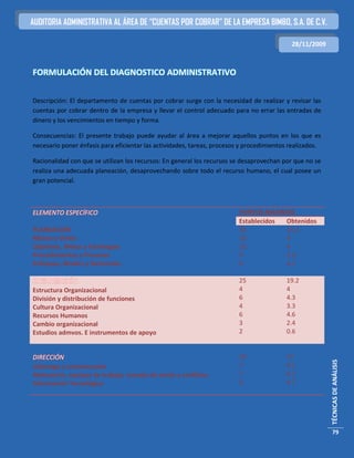 AUDITORIA ADMINISTRATIVA AL ÁREA DE “CUENTAS POR COBRAR” DE LA EMPRESA BIMBO, S.A. DE C.V.

                                                                                           28/11/2009



FORMULACIÓN DEL DIAGNOSTICO ADMINISTRATIVO

Descripción: El departamento de cuentas por cobrar surge con la necesidad de realizar y revisar las
cuentas por cobrar dentro de la empresa y llevar el control adecuado para no errar las entradas de
dinero y los vencimientos en tiempo y forma.

Consecuencias: El presente trabajo puede ayudar al área a mejorar aquellos puntos en los que es
necesario poner énfasis para eficientar las actividades, tareas, procesos y procedimientos realizados.

Racionalidad con que se utilizan los recursos: En general los recursos se desaprovechan por que no se
realiza una adecuada planeación, desaprovechando sobre todo el recurso humano, el cual posee un
gran potencial.



ELEMENTO ESPECÍFICO                                                      PUNTOS MÁXIMOS
                                                                         Establecidos Obtenidos
PLANEACIÓN                                                               35           15.1
Misión y Visión                                                          10           4
Objetivos, Metas y Estrategias                                           10           4
Procedimientos y Procesos                                                9            2.9
Enfoques, Niveles y horizontes                                           6            4.2

ORGANIZACIÓN                                                             25              19.2
Estructura Organizacional                                                4               4
División y distribución de funciones                                     6               4.3
Cultura Organizacional                                                   4               3.3
Recursos Humanos                                                         6               4.6
Cambio organizacional                                                    3               2.4
Estudios admvos. E instrumentos de apoyo                                 2               0.6


DIRECCIÓN                                                                20              17
                                                                                                         TÉCNICAS DE ANÁLISIS



Liderazgo y comunicación                                                 7               6.1
Motivación, equipos de trabajo, manejo de estrés y conflicto.            7               6.2
Información Tecnológica                                                  6               4.7




                                                                                                          79
 