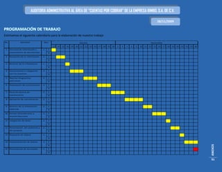 AUDITORIA ADMINISTRATIVA AL ÁREA DE “CUENTAS POR COBRAR” DE LA EMPRESA BIMBO, S.A. DE C.V.

                                                                                                                                                                   28/11/2009

PROGRAMACIÓN DE TRABAJO
Estimamos el siguiente calendario para la elaboración de nuestro trabajo
No.                 Acti vi da d             Día s                                 Octubre                                                                Novi embre
                                                     13   14   15   16   19   20   21   22   23   26   27   28   29   30   3   4   5   6   9   10   11   12   13   16   17   18   19   20   23   24   25   26
 1    Sol i ci tud de i nforma ci ón y       1   E
      pres enta ci ón de documentos              R
 2    Recepci ón de l a i nforma ci ón       2   E
                                                 R
 3    Revi s i on de l a i nforma ci on      1   E
                                                 R
 4    Conoci mi ento e i ntegra ci ón        3   E
      con l os proces os                         R
 5    Rea l i za r di a gnos ti co           3   E
      prel i mi na r                             R
 6    El a bora ci ón de cues ti ona ri os   3   E
                                                 R
 7    Revi s i ón técni ca de                3   E
      cues ti ona ri os                          R
 8    Apl i ca ci ón de cues ti ona ri os    4   E
                                                 R
 9    Aná l i s i s de l a i nforma ci ón    2   E
      obteni da                                  R
10 Deri va r obs erva ci ones y              3   E
   recomenda ci ones                             R
11 Integra ci ón de da tos                   1   E
                                                 R
12 Pres enta ci ón del probl ema y           2   E
   del proyecto                                  R
13 Propues ta de mejora                      1   E
                                                 R
14 Impl ementa ci ón de mejora               3   E




                                                                                                                                                                                                                ANEXOS
                                                 R
15 Pres enta ci ón de res ul ta dos          1   E
                                                 R


                                                                                                                                                                                                                91
 