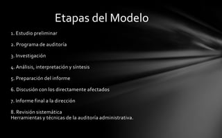 Etapas del Modelo
1. Estudio preliminar

2. Programa de auditoría

3. Investigación

4. Análisis, interpretación y síntesis

5. Preparación del informe

6. Discusión con los directamente afectados

7. Informe final a la dirección

8. Revisión sistemática
Herramientas y técnicas de la auditoría administrativa.
 