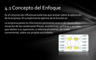 4.1 Concepto del Enfoque
Es el conjunto de influencias externas que actúan sobre la operación
de la empresa. El cumplimiento óptimo de la función es:
La empresa posee la información pertinente acerca del desarrollo y
situación de las condiciones físicas, económicas, políticas y sociales
que atañen a su operación, e informa al exterior, de modo
conveniente, sobre sus propias actividades.
 