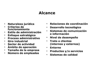 Alcance
• Naturaleza jurídica
• Criterios de
funcionamiento
• Estilo de administración
• Enfoque estratégico
• Proceso administrativo
• Giro industrial
• Sector de actividad
• Ámbito de operación
• Tamaño de la empresa
• Número de empleados
• Relaciones de coordinación
• Desarrollo tecnológico
• Sistemas de comunicación
e información
• Nivel de desempeño
• Trato a clientes
(internos y externos)
• Entorno
• Productos y/o servicios
• Sistemas de calidad
 