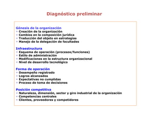 Génesis de la organización
Creación de la organización
Cambios en la composición jurídica
Traducción del objeto en estrategias
Manejo de la delegación de facultades
Infraestructura
Esquema de operación (procesos/funciones)
Estilo de administración
Modificaciones en la estructura organizacional
Nivel de desarrollo tecnológico
Forma de operación
Desempeño registrado
Logros alcanzados
Expectativas no cumplidas
Proceso de toma de decisiones
Posición competitiva
Naturaleza, dimensión, sector y giro industrial de la organización
Competencias centrales
Clientes, proveedores y competidores
Diagnóstico preliminar
 