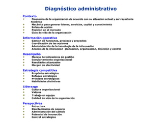 Contexto
Fisonomía de la organización de acuerdo con su situación actual y su trayectoria
histórica
Mecánica para generar bienes, servicios, capital y conocimiento
Esfera de acción
Posición en el mercado
Ciclo de vida de la organización
Información operativa
Gestión de funciones, procesos y proyectos
Coordinación de las acciones
Administración de la tecnología de la información
Análisis de la interacción planeación, organización, dirección y control
Desempeño
Manejo de indicadores de gestión
Comportamiento organizacional
Resultados alcanzados
Margen de efectividad
Estrategia competitiva
Propósito estratégico
Enfoque estratégico
Procesos estratégicos
Habilidades distintivas
Liderazgo
Cultura organizacional
Valores
Trabajo en equipo
Calidad de vida de la organización
Perspectivas
Estructura
Oportunidades de negocio
Administración del cambio
Potencial de innovación
Control estratégico
Diagnóstico administrativo
 