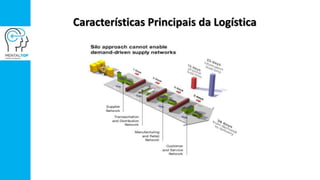 Características Principais da Logística
 