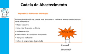 Informação distorcida de jusante para montante na cadeia de abastecimento conduz a
várias ineficiências:
• Stocks Excessivos
• Baixo nível de serviço ao Cliente
• Perda de receitas
• Planeamento de capacidade desajustado
• Transporte ineficiente
• Falhas da programação da produção
Importância do Fluxo de Informação
Bullwhip Effect
Causas?
Soluções?
Cadeia de Abastecimento
 