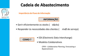 Importância do Fluxo de Informação
INFORMAÇÃO
• Gerir eficientemente os stocks ( stocks)
• Responder às necessidades dos clientes ( nível de serviço)
COMO ?
• EDI (Electronic Data Interchange)
• Modelos Colaborativos
CPFR – Collaborative Planning, Forecasting e
Replenishment
Cadeia de Abastecimento
 