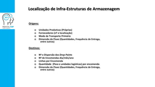Localização de Infra-Estruturas de Armazenagem
Origens:
 Unidades Produtivas (Próprias)
 Fornecedores (nº e localização)
 Modo de Transporte Primário
 Dimensão do Fluxo (Quantidades, Frequência de Entrega,
entre outras)
Destinos:
 Nº e Dispersão dos Drop Points
 Nº de Encomendas dia/mês/ano
 Linhas por Encomenda
 Quantidade (Peso e unidades logísticas) por encomenda
 Dimensão do Fluxo (Quantidades, Frequência de Entrega,
entre outras)
 