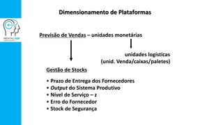 Dimensionamento de Plataformas
Previsão de Vendas – unidades monetárias
unidades logísticas
(unid. Venda/caixas/paletes)
Gestão de Stocks
• Prazo de Entrega dos Fornecedores
• Output do Sistema Produtivo
• Nível de Serviço – z
• Erro do Fornecedor
• Stock de Segurança
 