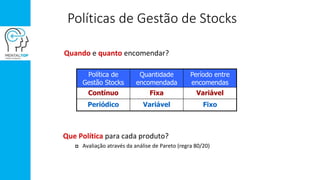 Políticas de Gestão de Stocks
Quando e quanto encomendar?
Que Política para cada produto?
 Avaliação através da análise de Pareto (regra 80/20)
Política de
Gestão Stocks
Quantidade
encomendada
Período entre
encomendas
Contínuo Fixa Variável
Periódico Variável Fixo
 