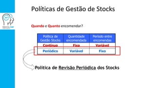 Políticas de Gestão de Stocks
Quando e Quanto encomendar?
Política de
Gestão Stocks
Quantidade
encomendada
Período entre
encomendas
Contínuo Fixa Variável
Periódico Variável Fixo
Política de Revisão Periódica dos Stocks
 