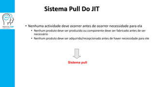 Sistema Pull Do JIT
• Nenhuma actividade deve ocorrer antes de ocorrer necessidade para ela
• Nenhum produto deve ser produzido ou componente deve ser fabricado antes de ser
necessário
• Nenhum produto deve ser adquirido/recepcionado antes de haver necessidade para ele
Sistema pull
 
