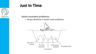 Just In Time
Stocks escondem problemas
• Há que identificar e resolver esses problemas
Variações na
procura
Estrangulamentos
Problemas de
qualidade
Fornecedores
Previsões
incorrectas
 