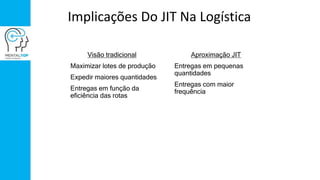 Implicações Do JIT Na Logística
Visão tradicional
• Maximizar lotes de produção
• Expedir maiores quantidades
• Entregas em função da
eficiência das rotas
Aproximação JIT
• Entregas em pequenas
quantidades
• Entregas com maior
frequência
 