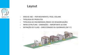 Layout
 ANÁLISE ABC – POR MOVIMENTO, PESO, VOLUME
 TIPOLOGIA DE PRODUTOS
 TIPOLOGIA DE ENCOMENDAS (ÍNDICE DE DESAGREGAÇÃO)
 INFRA-ESTRUTURA – DIMENSÕES – IMPORTANTE ALTURA
 DEFINIÇÃO DE FLUXO – DIRECCIONADO OU QUEBRADO (EM ‘U’)
 