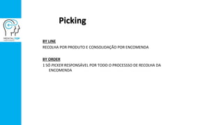 Picking
BY LINE
RECOLHA POR PRODUTO E CONSOLIDAÇÃO POR ENCOMENDA
BY ORDER
1 SÓ PICKER RESPONSÁVEL POR TODO O PROCESSSO DE RECOLHA DA
ENCOMENDA
 