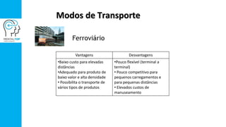 Modos de Transporte
Ferroviário
Vantagens Desvantagens
•Baixo custo para elevadas
distâncias
•Adequado para produto de
baixo valor e alta densidade
• Possibilita o transporte de
vários tipos de produtos
•Pouco flexível (terminal a
terminal)
• Pouco competitivo para
pequenos carregamentos e
para pequenas distâncias
• Elevados custos de
manuseamento
 